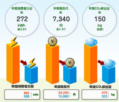 10年比較①エアコン編