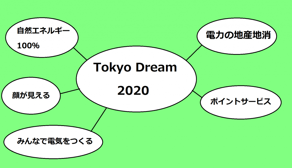 Q.電力自由化になれば必ず乗り換えないといけないの？
