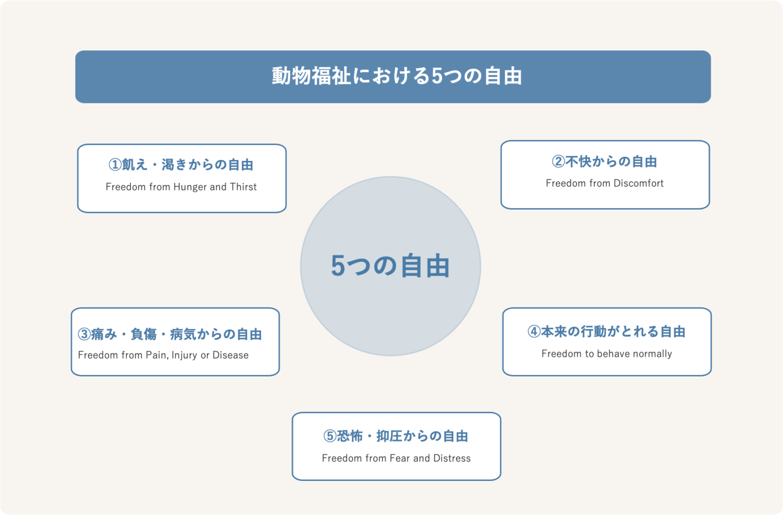 アニマルウェルフェアとは？　その定義と海外での広がり
