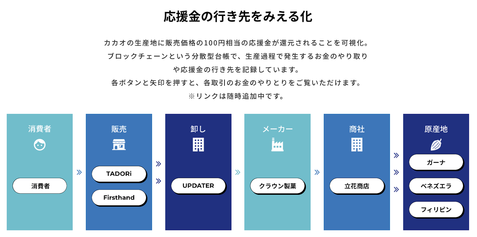 「タドれるチョコレート」への軌跡