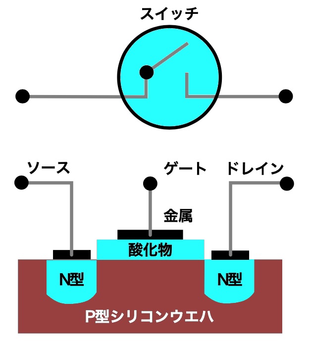 ■　トランジスタの発明