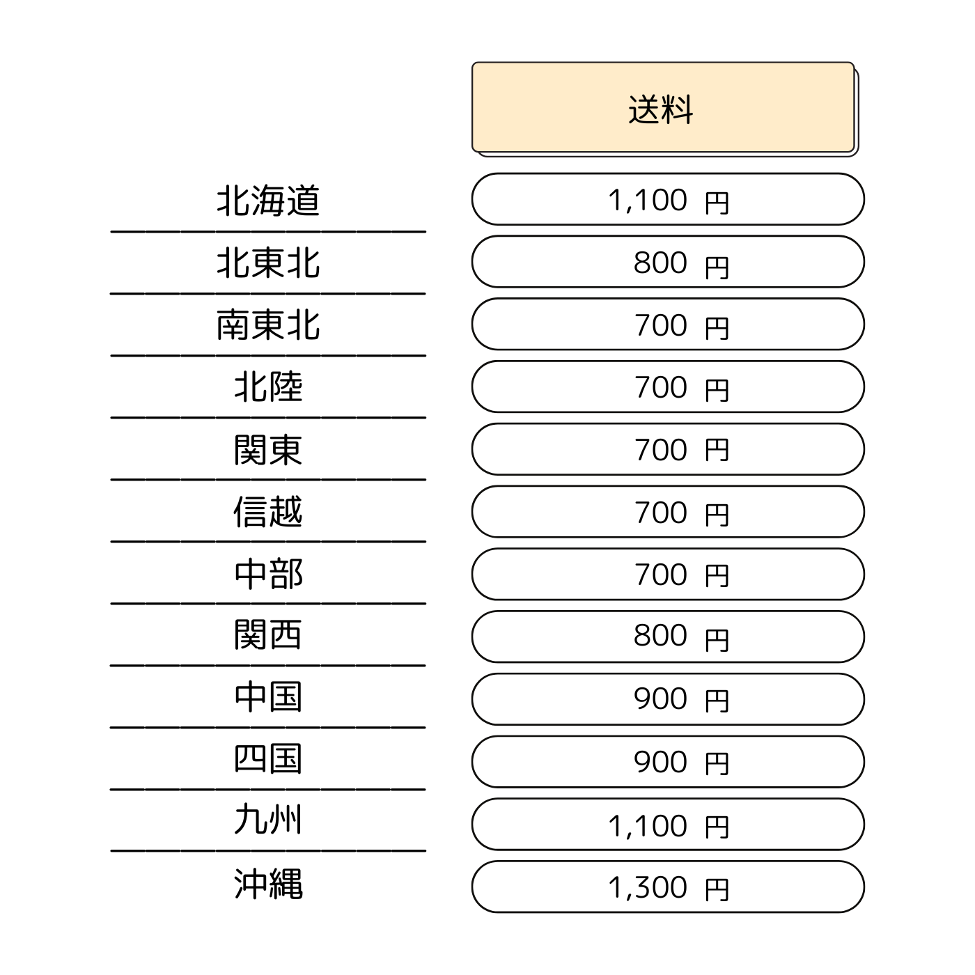 循環皿