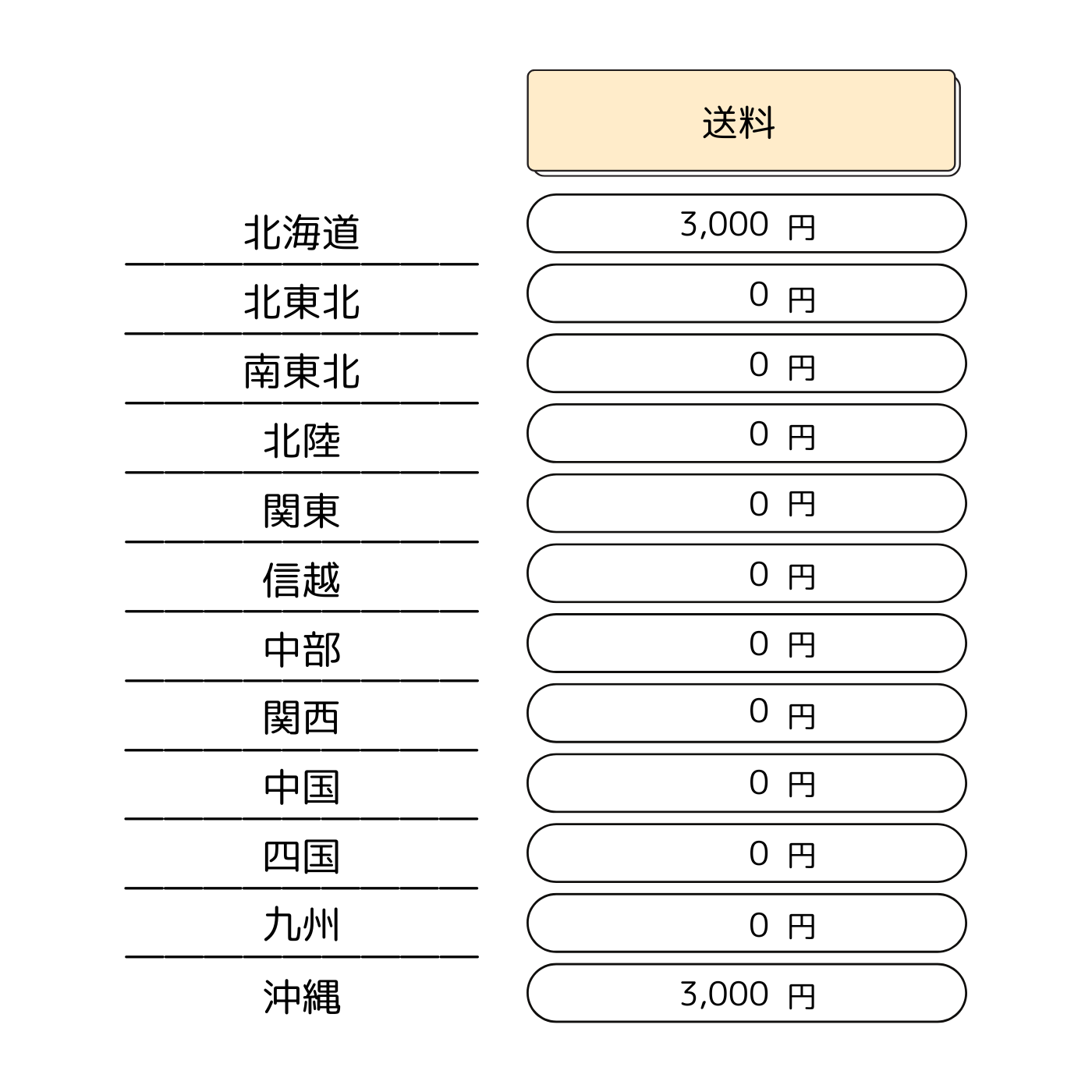 はじめての自家発電セットS【容量512Wh】