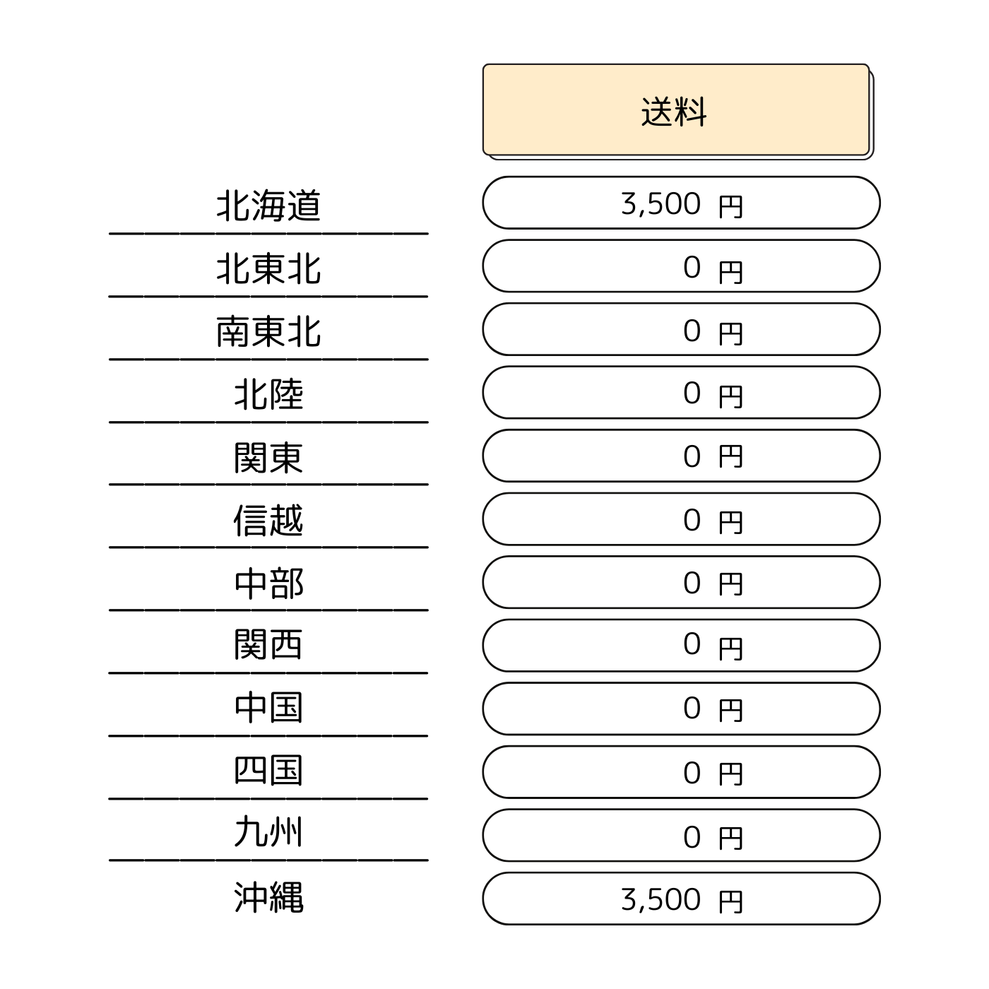 はじめての自家発電セットM【容量1,024Wh】