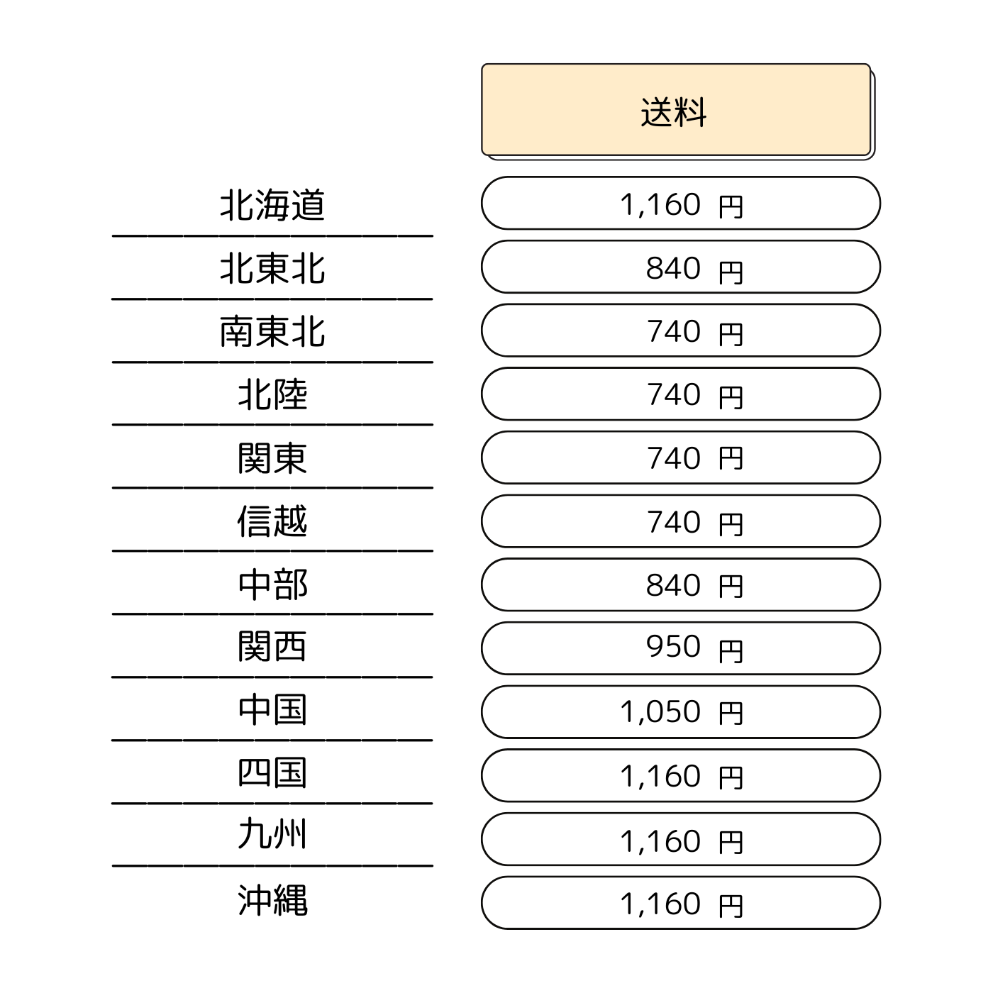 『紙から作られたペーパーエタノール』配合消毒ジェル 30ml 3本セット