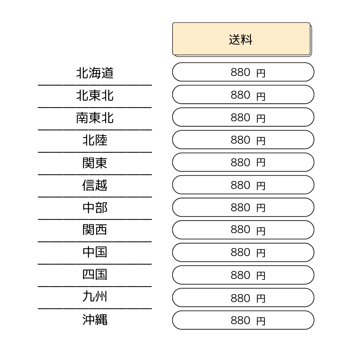 しな織のコースター