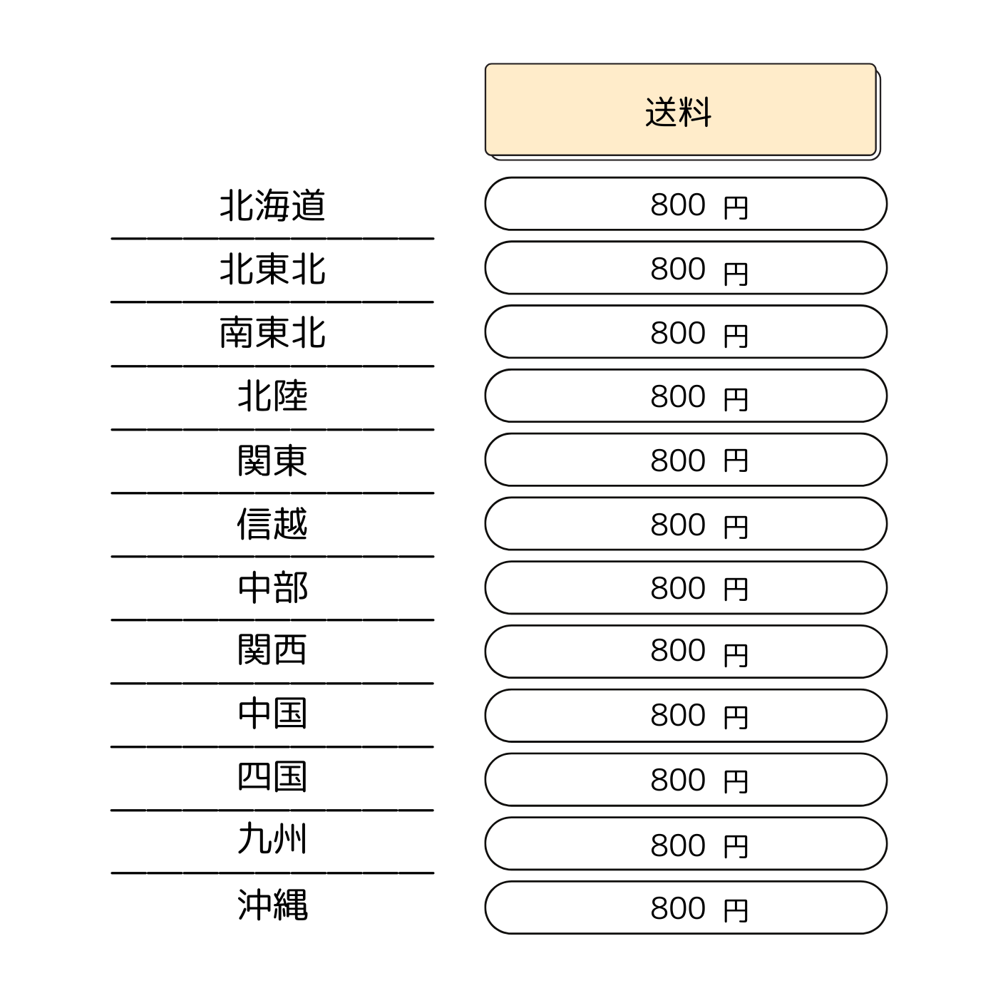 生はちみつ2個セット
