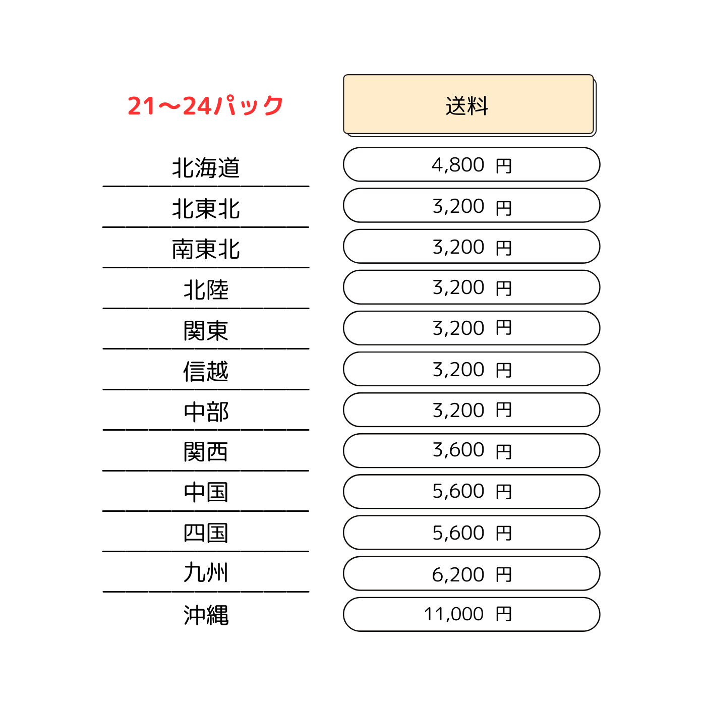 有機コシヒカリ玄米パックごはん　 【3～6パックセット】