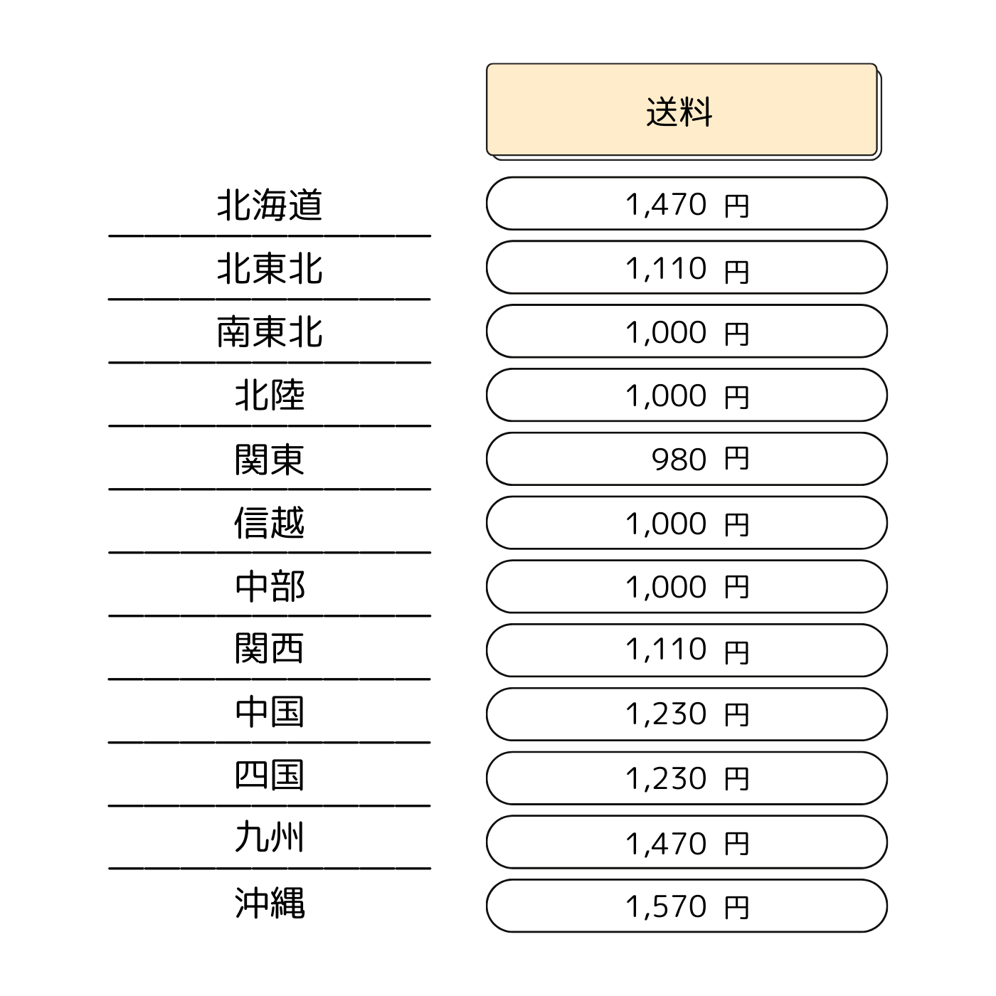 秋の腸活フルーツパフェ4種セット